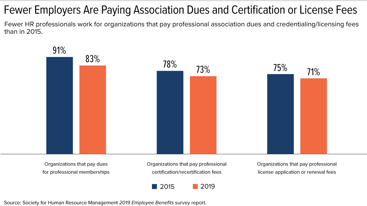 association-dues-and-licensing-fees-charts_R3.1.jpg