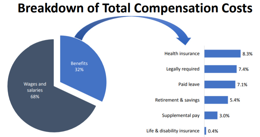 benefit-costs-crop.png