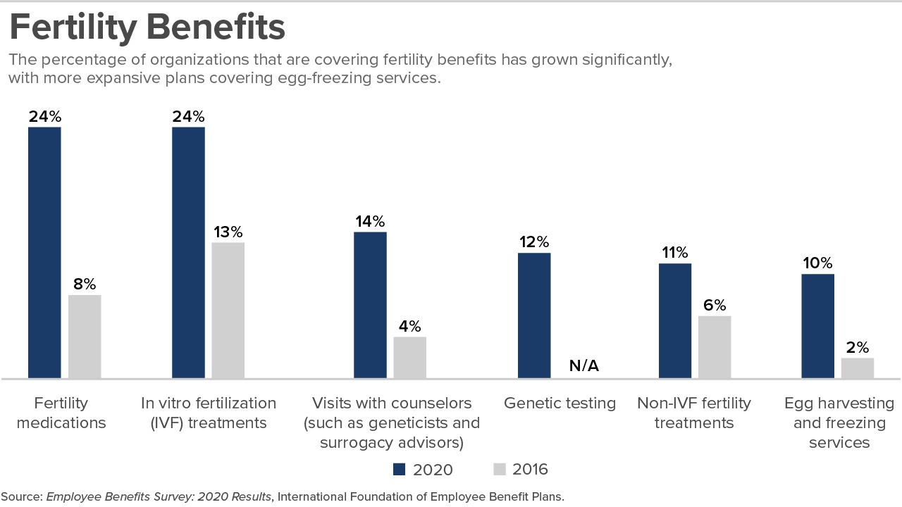 fertility-benefits-1.jpg