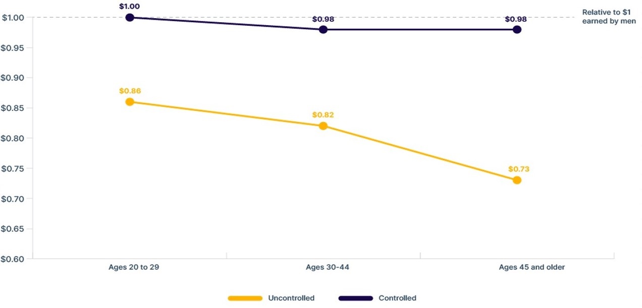 gender pay gap 003.jpg