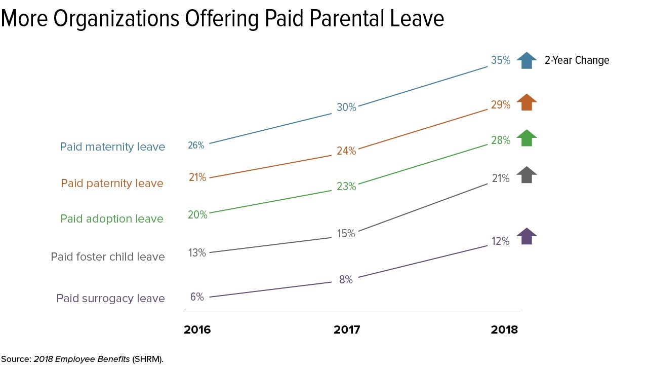 paid leave graph.jpg