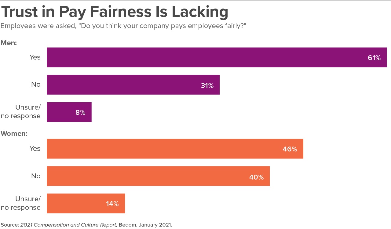 pay-gap_trust-3.jpg