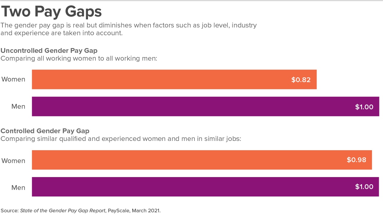 pay-gap_two-pay-gaps-1.jpg