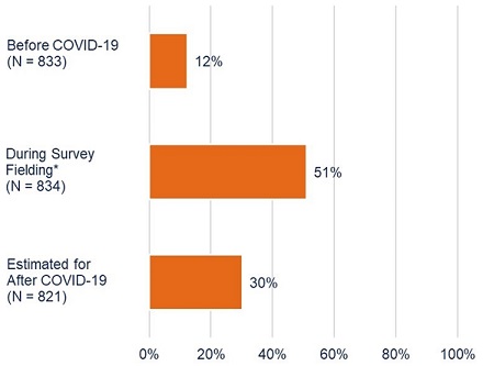 remote work survey chart - crop3.jpg