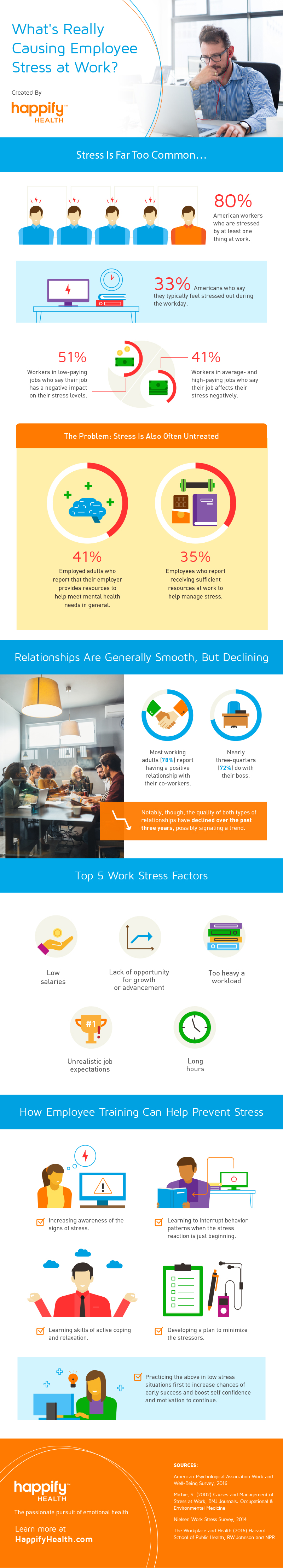 How to Manage Stress at Work