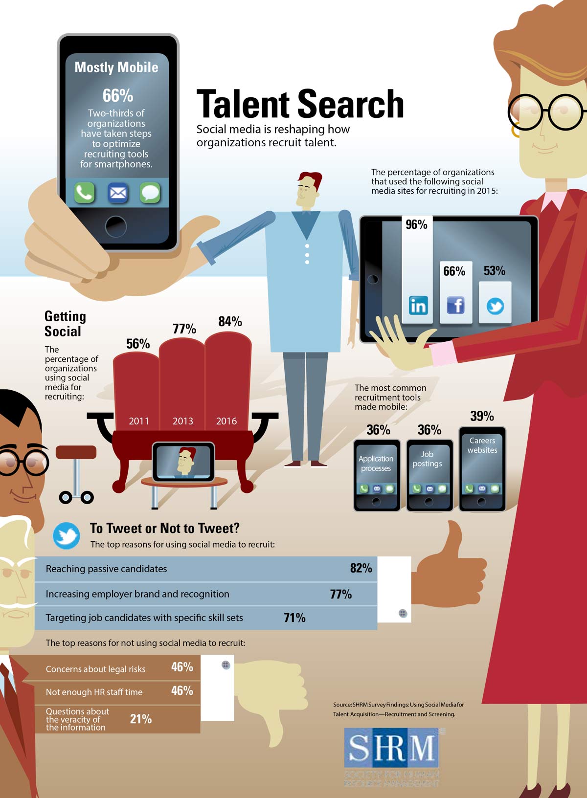 Social media is reshaping how organizations recruit talent.