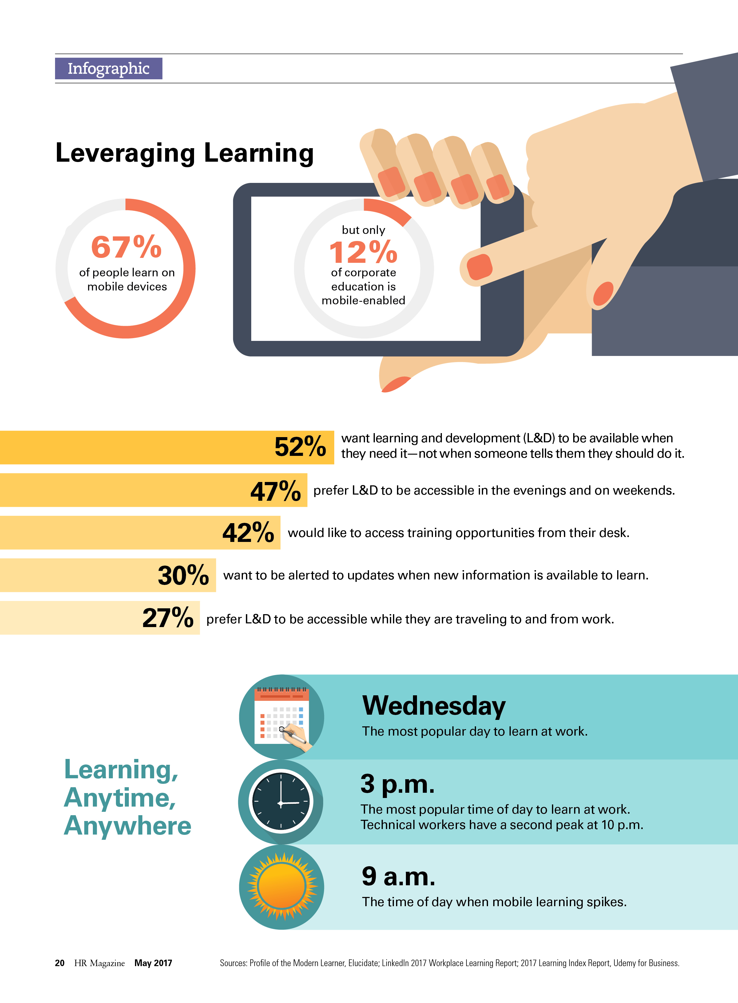 Leveraging Learning Infographic