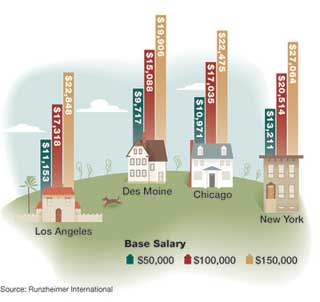 Housing Norms Graph