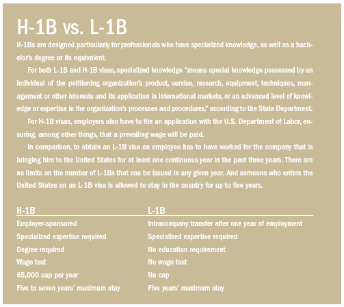 H-1B vs. L-1B Chart