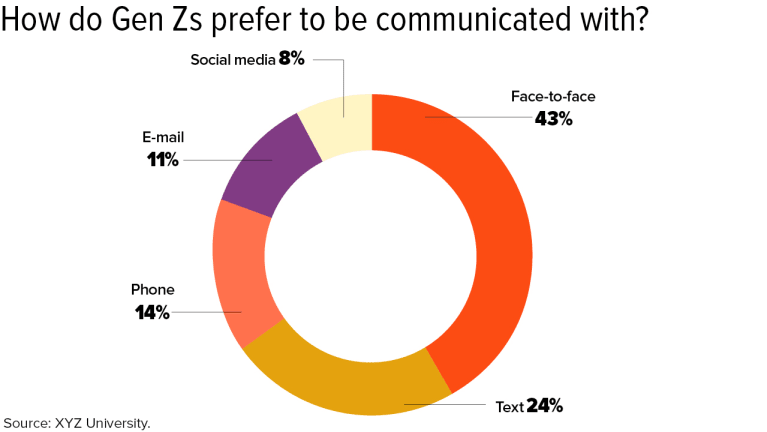 What is Gen Z?