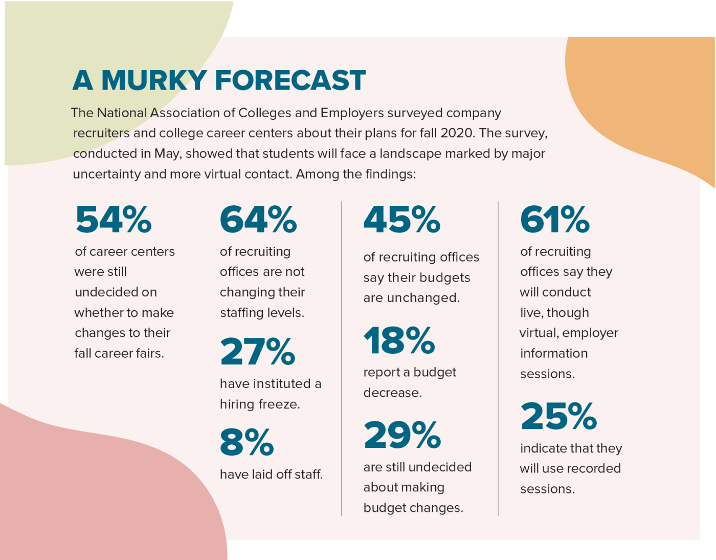 A Murky Forecast