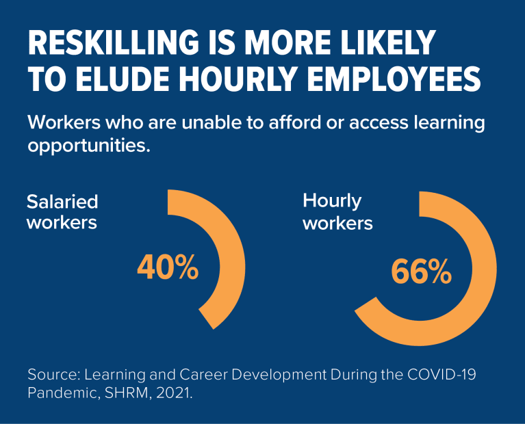 Reskilling infographic