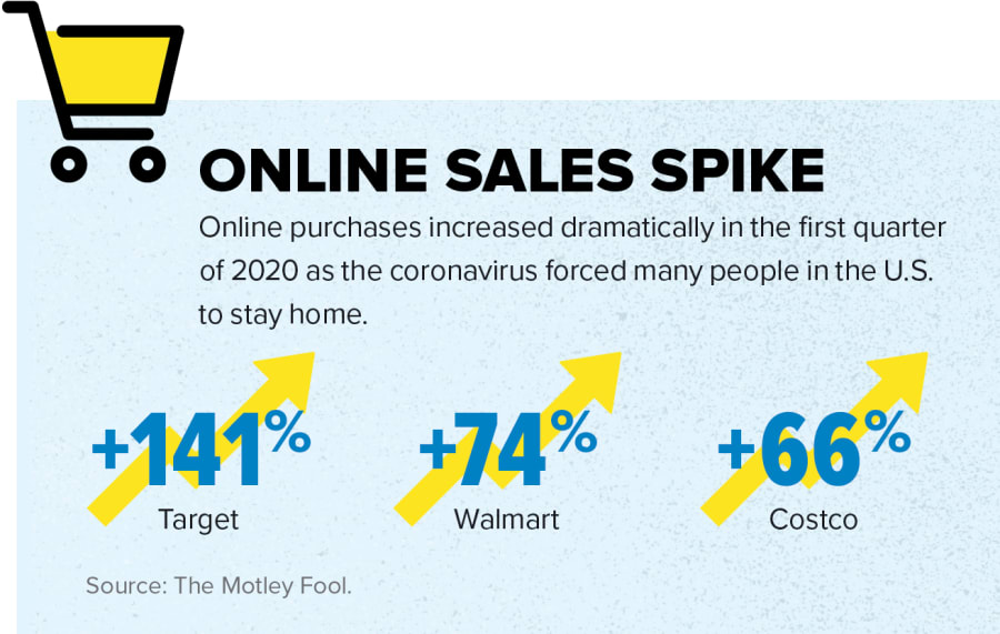 Online Sales Spike