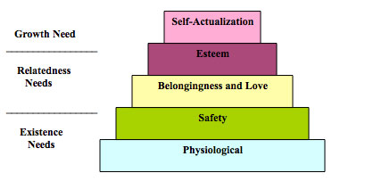 Maslow_chart_1.jpg