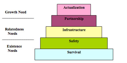 Maslow_chart_2.jpg