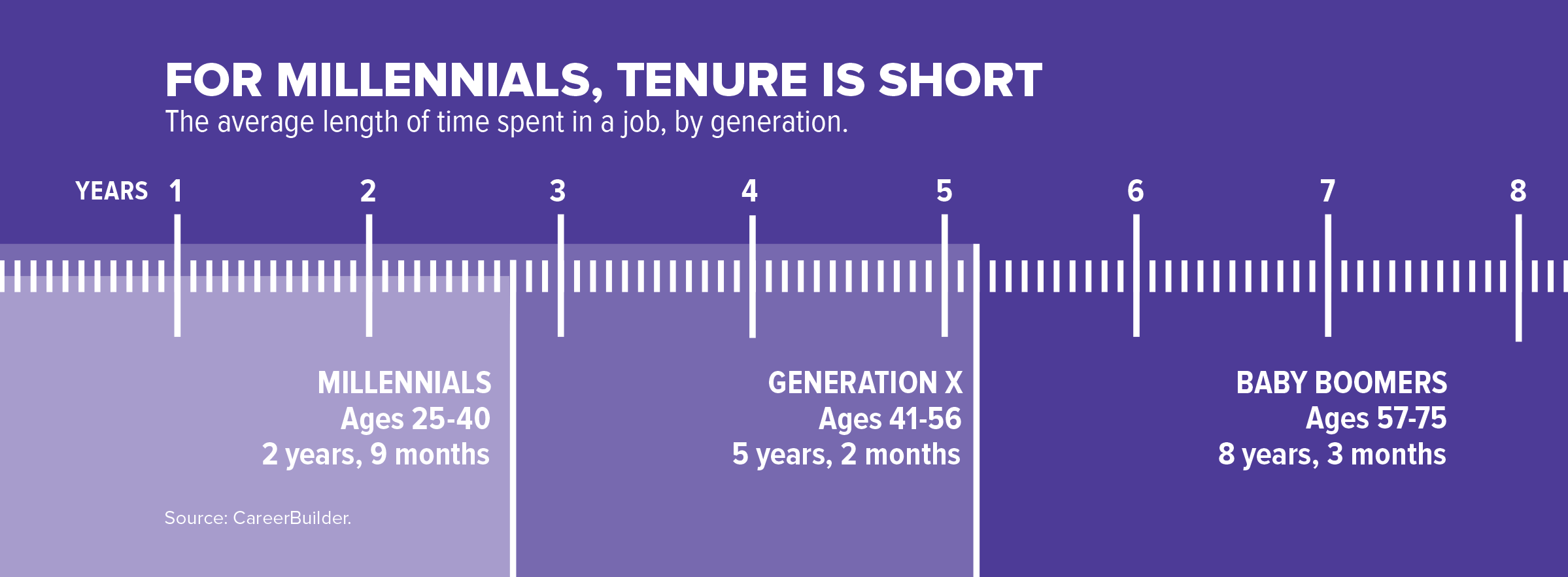 Millennial chart.png