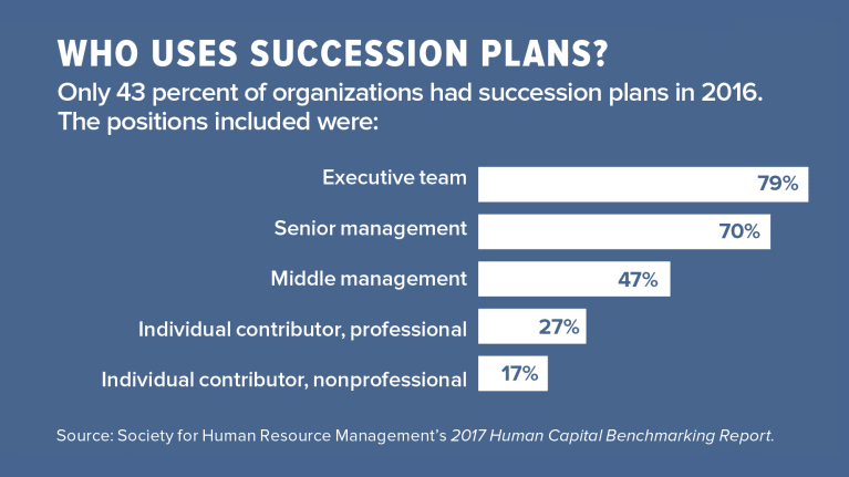 succession planning and business continuity