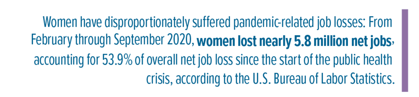 Women Lost nearly 5.8 Million net jobs