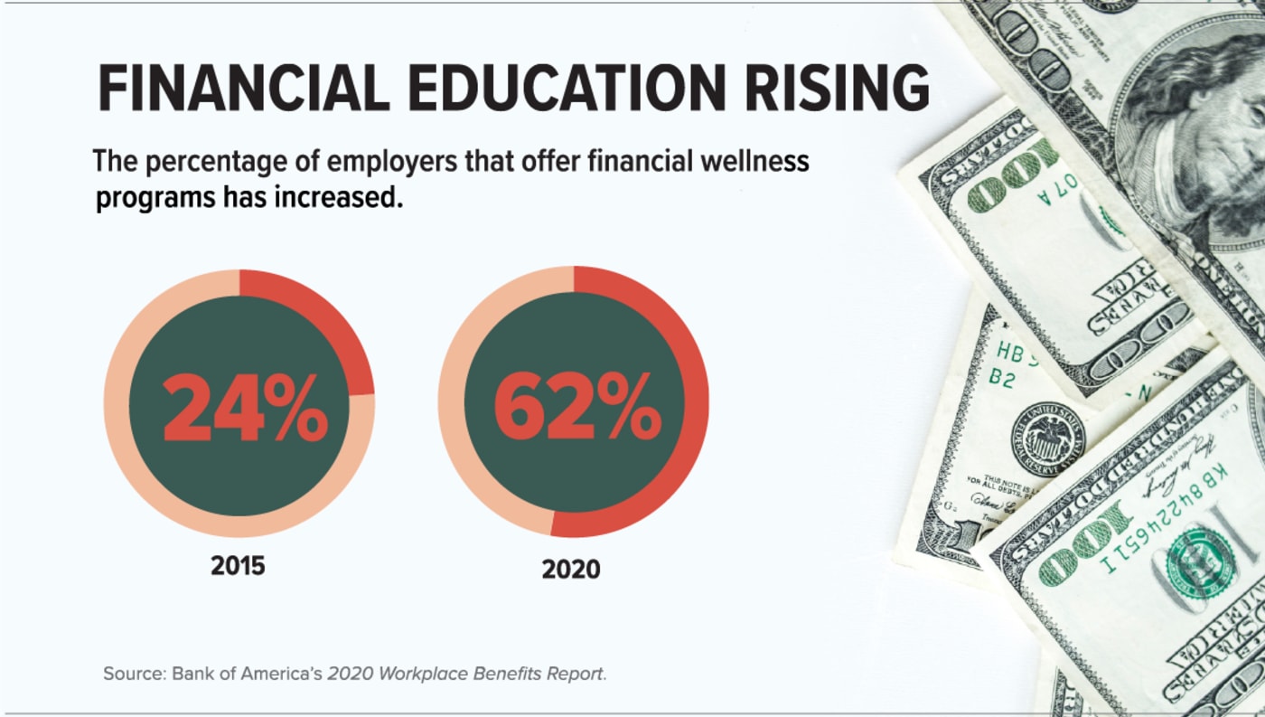 Financial Education Rising