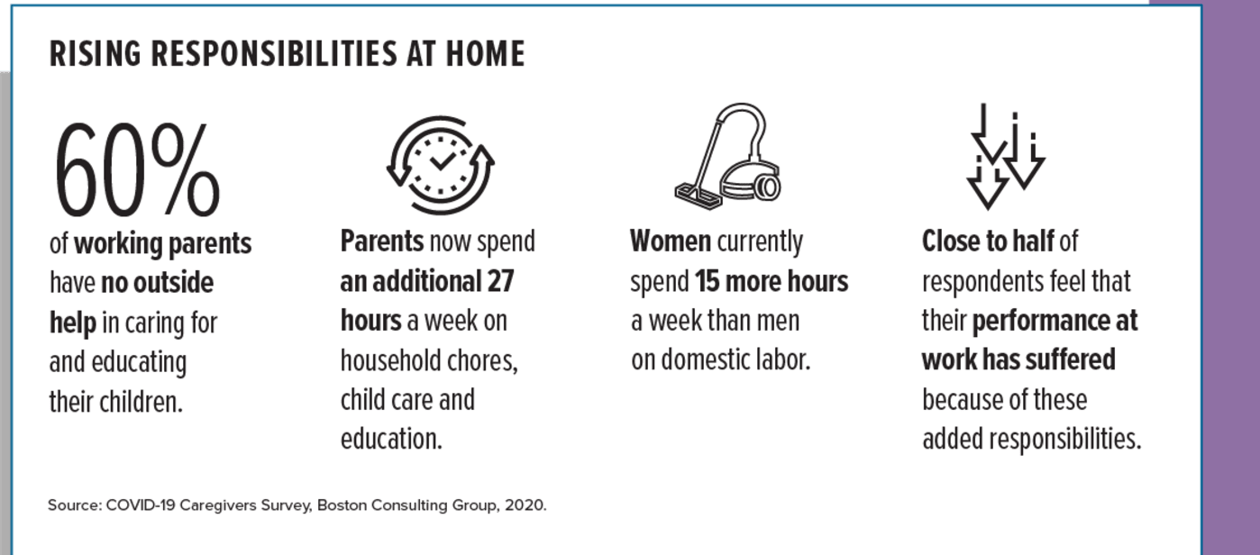 Rising Responsibilites at Home