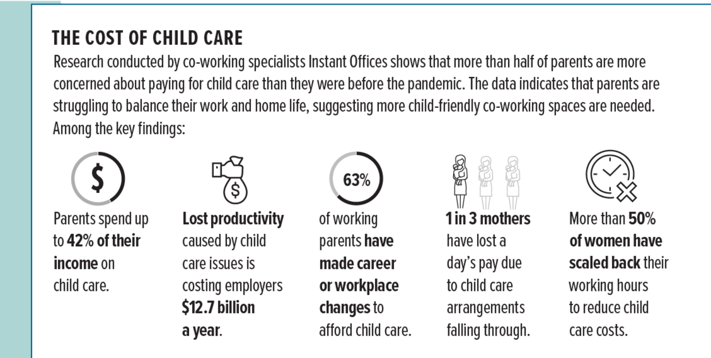 The Cost of Childcare