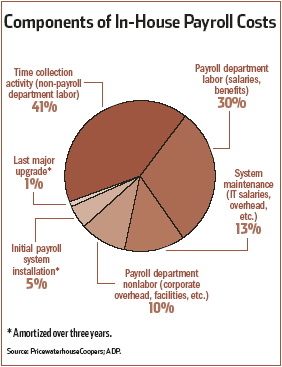 Graph 2