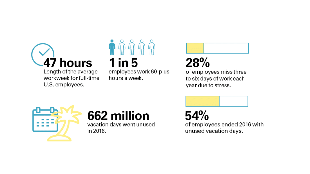 Infographic | The Problem With Burnout