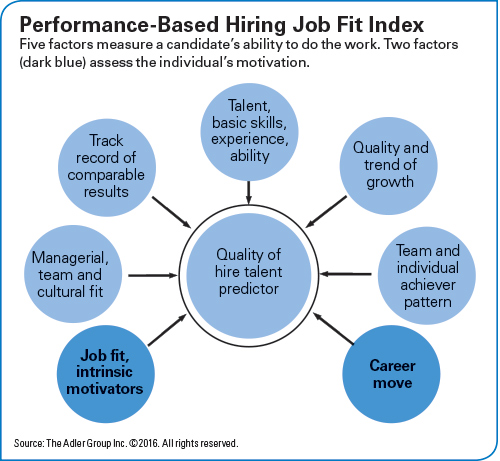 performance_based_hiring