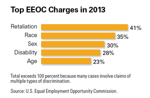 totalEEOCCharges_table.gif