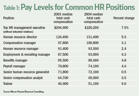 What Is a Scale of Salary? A Guide for HR Professionals