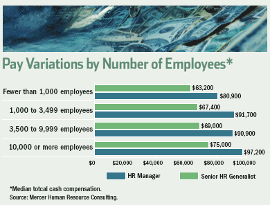 Pay Variations by Number of Employees