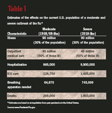 Table 1