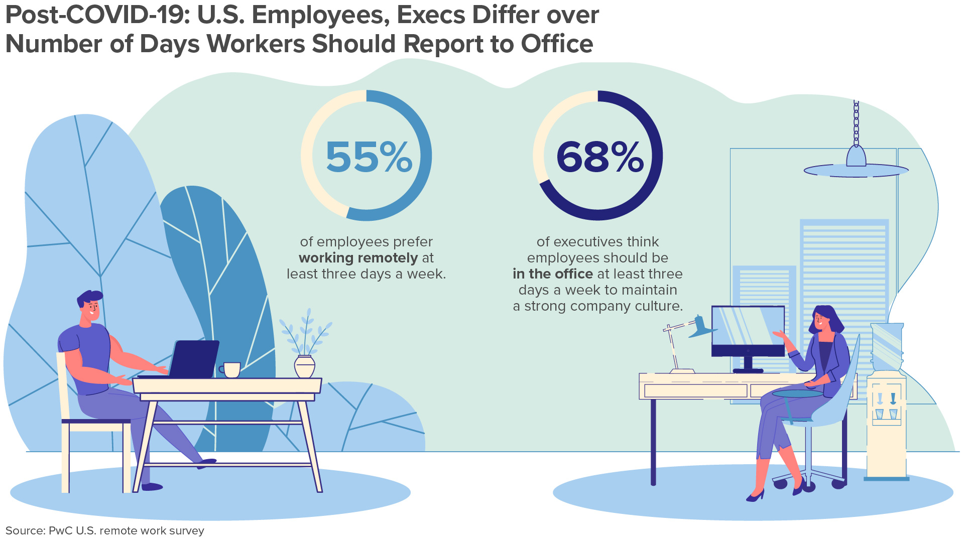 Hybrid Work Models: Embracing Flexibility and Collaboration