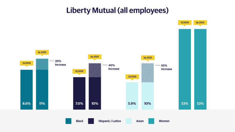 Liberty Mutual graphic 1