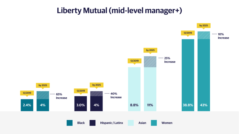 Liberty Mutual graphic 2
