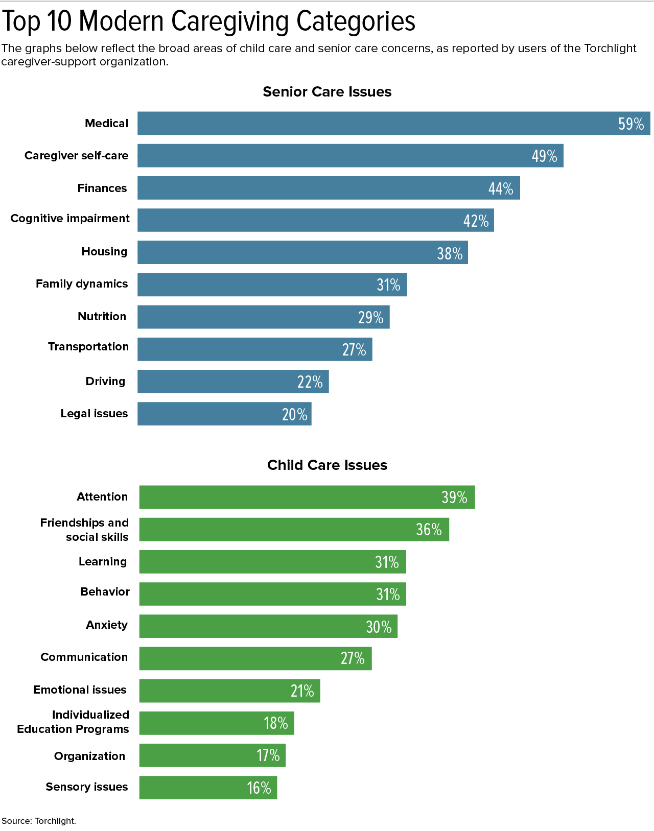 top 10 modern caregiving challenges.jpg