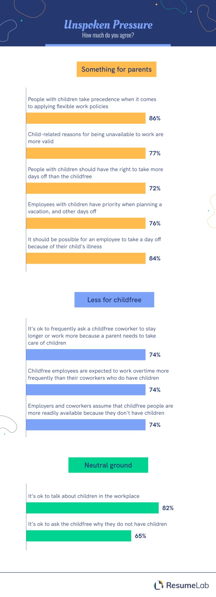 childfree at work