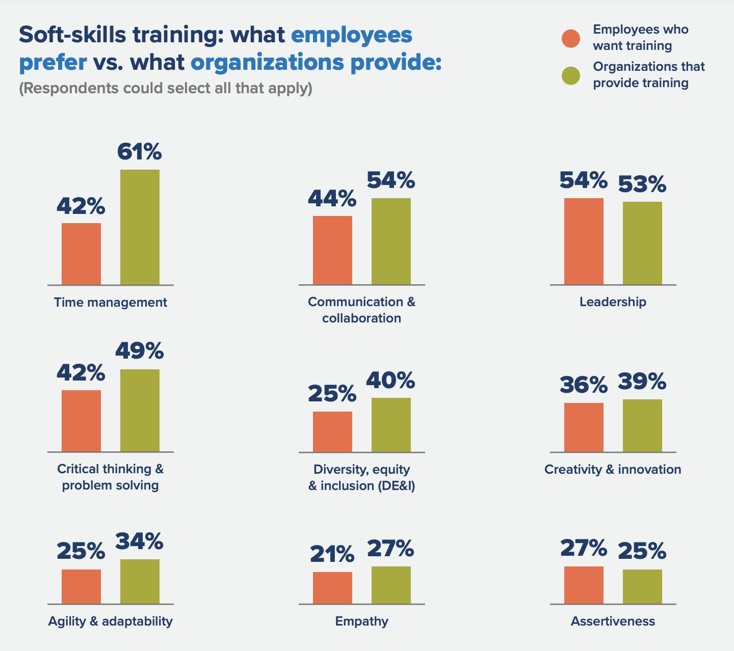 soft skills training graphic 2022.png