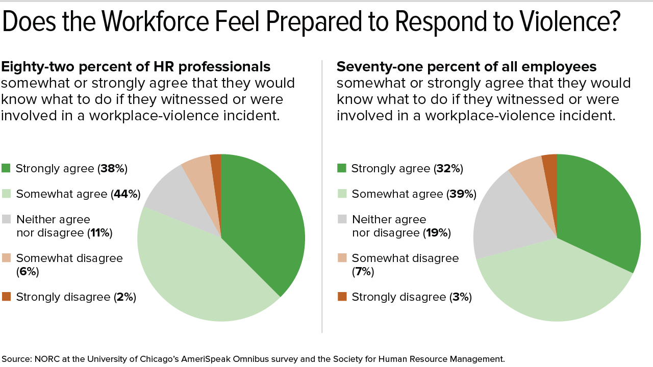 19-0588 Workplace Violence 2.png