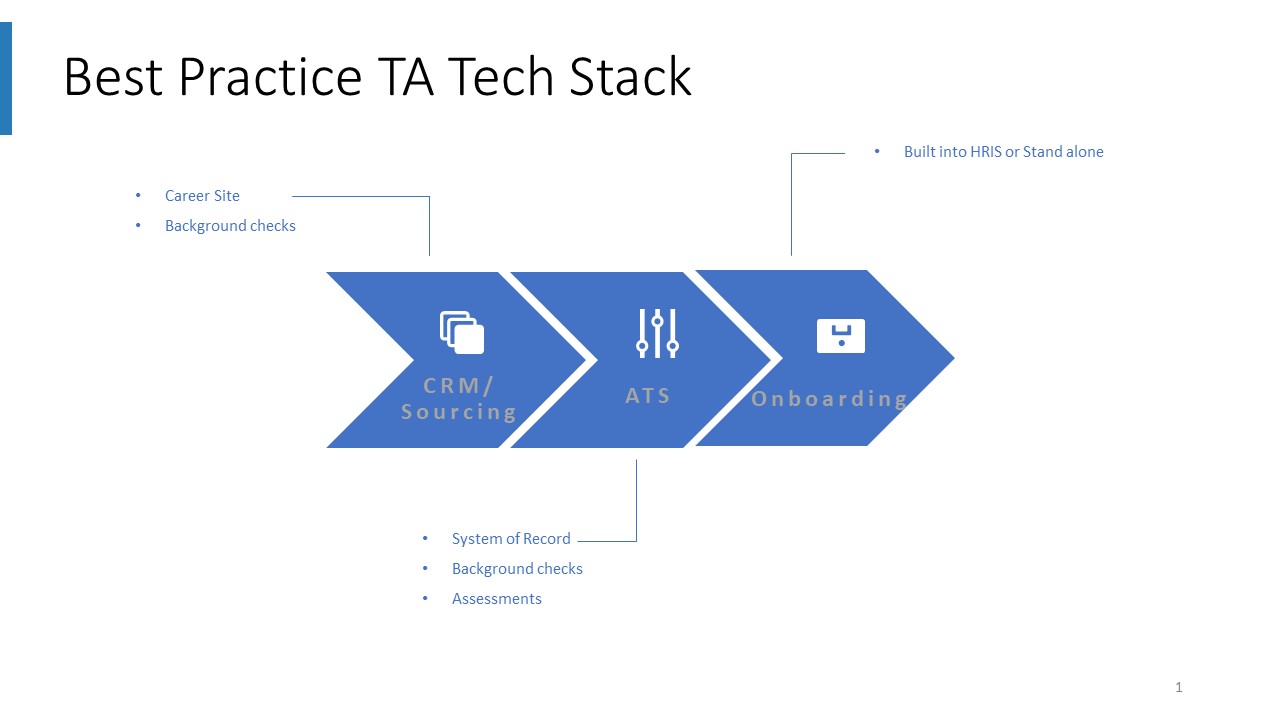 Today's Best-Practice TA Tech Stack