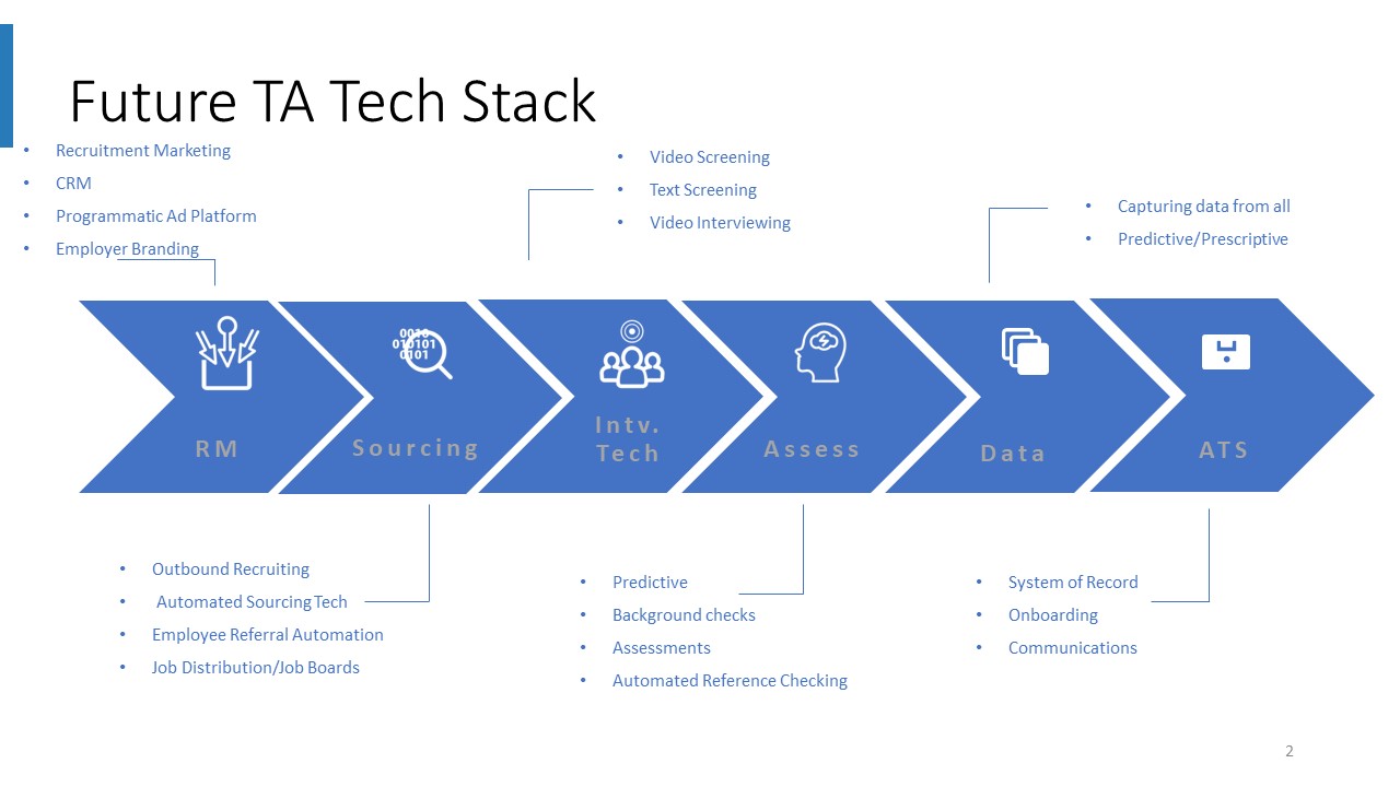 The Future Best-Practice TA Tech Stack