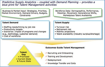 workforce planning a level business