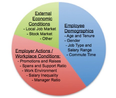 workforce planning a level business