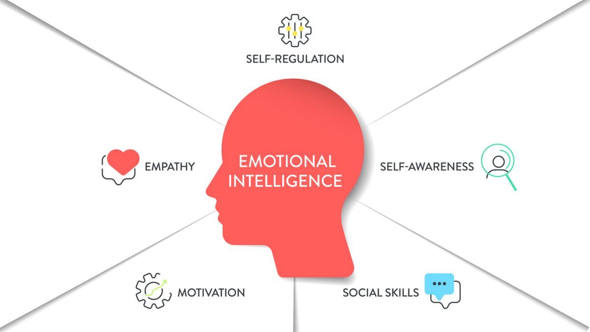 emotional-intelligence