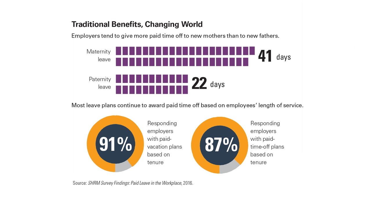 Traditional benefits of charging in the world infographic.