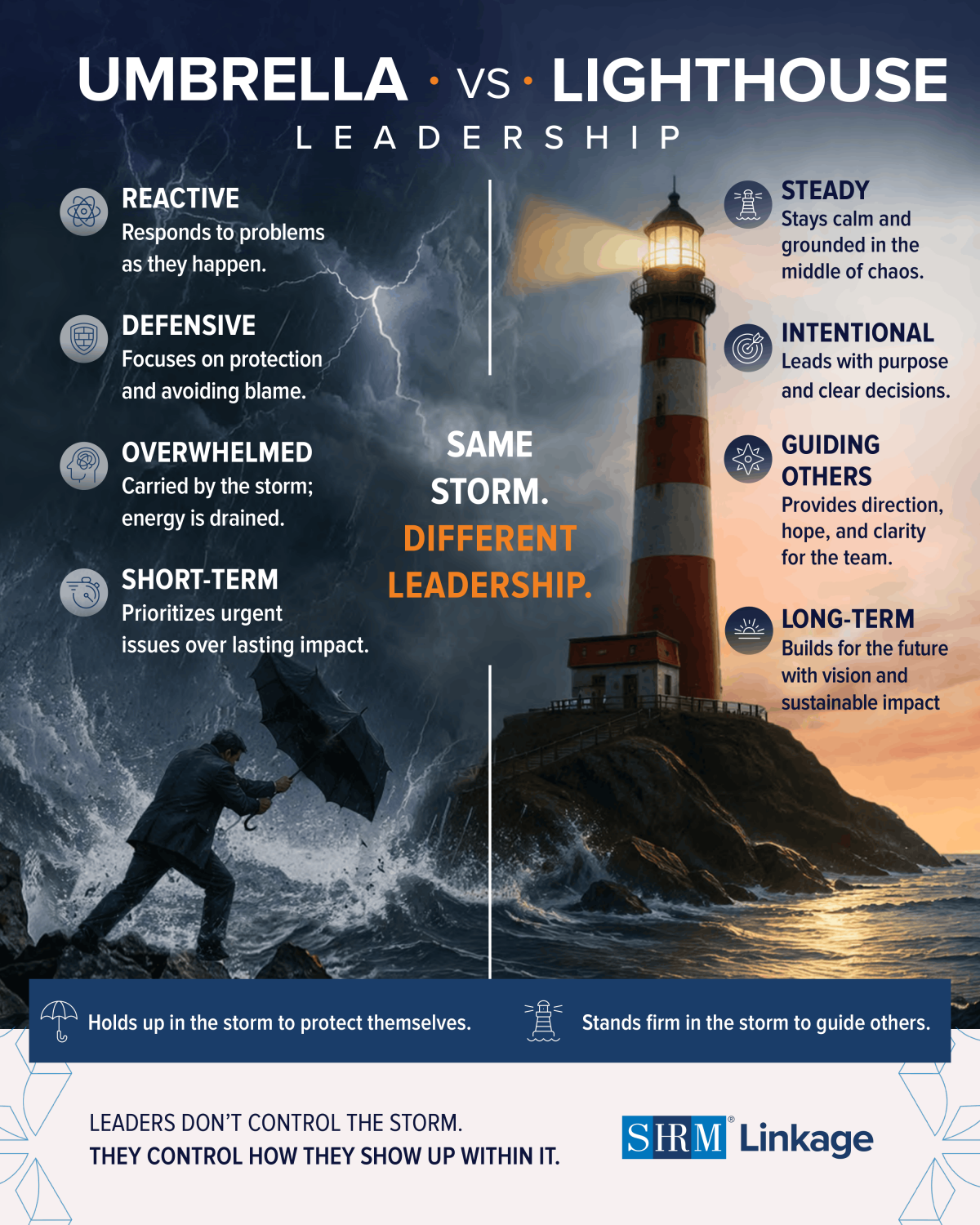 Infographic depicting the difference between umbrella and lighthouse leaders