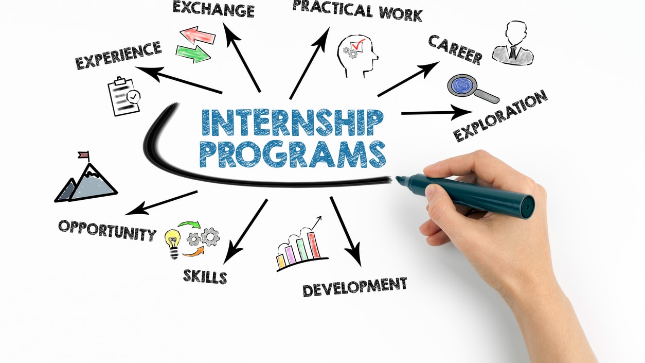 A hand drawing the word internship programs on a white board.