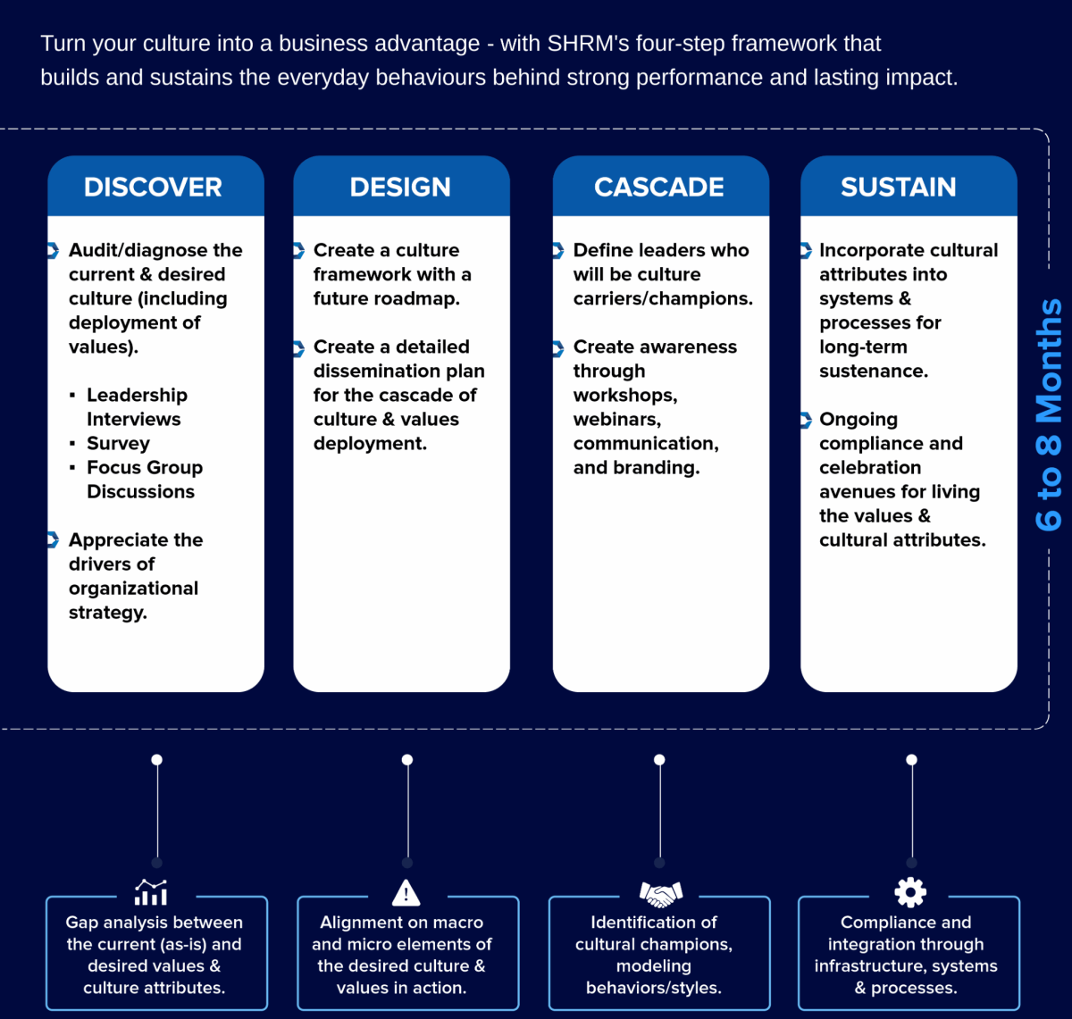 Infographic