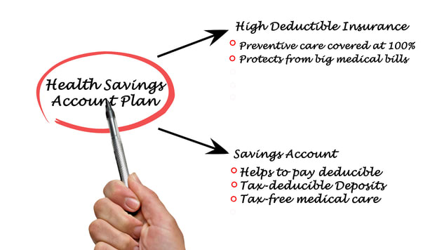 Health savings account plan.