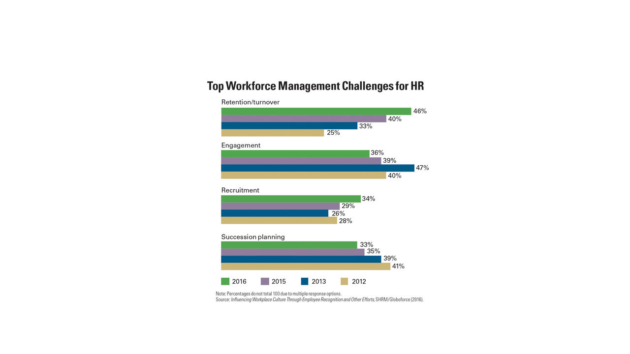 Top enterprise management challenges in 2018.